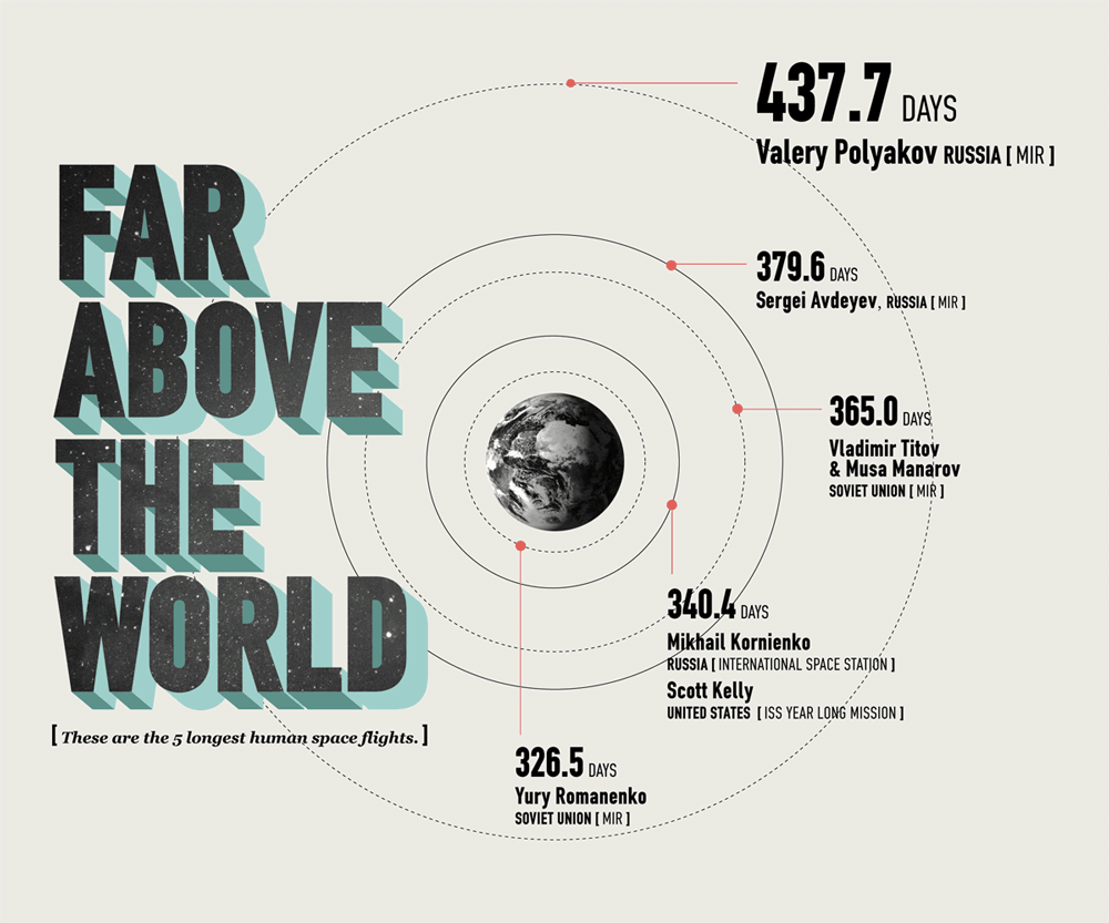 Global Data Infographic